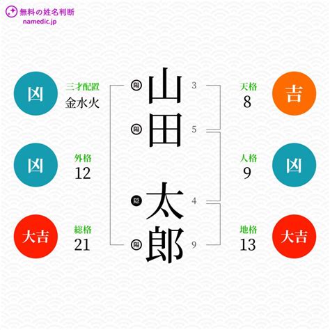 外格10|姓名判断の「外格」とは？五格の意味・画数の吉凶や。